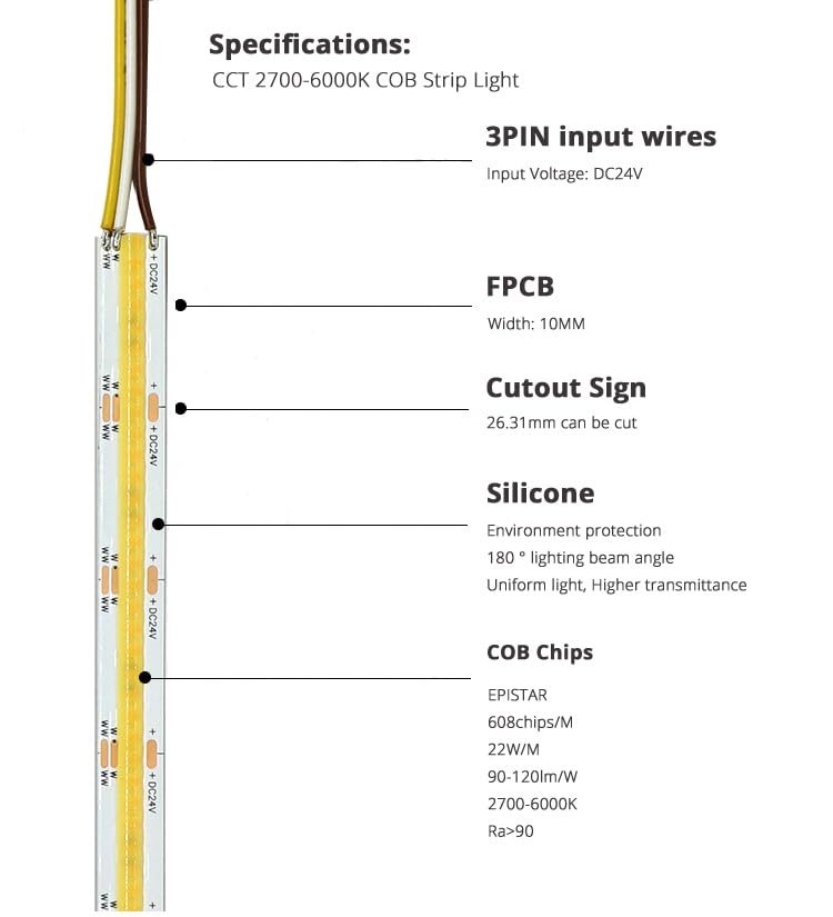 16.4ft CCT COB LED Strip Light Kit - Tunable 2700K-6500K, CRI 90+, 24V with Remote & Power Supply