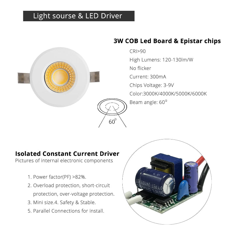 LRLEDS Ultra-Compact 3W COB LED Mini Spotlight - 30mm Cutout, High-Intensity Recessed Accent Light, White Finish