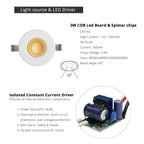 LRLEDS Ultra-Compact 3W COB LED Mini Spotlight - 30mm Cutout, High-Intensity Recessed Accent Light, White Finish