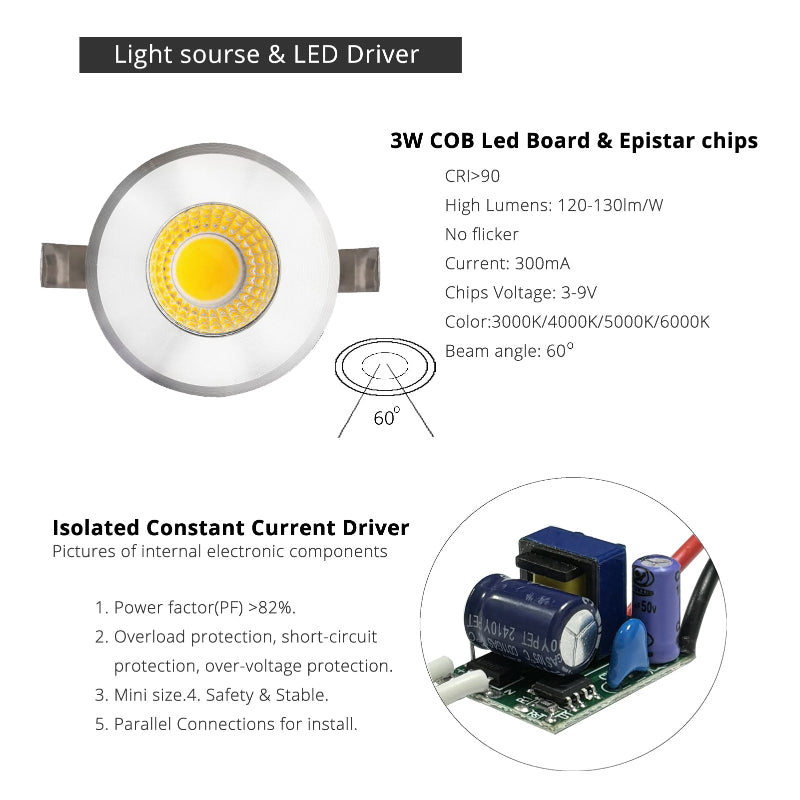 LRLEDS Ultra-Compact 3W COB LED Mini Spotlight - 30mm Cutout, High-Intensity Recessed Accent Light, Silver Finish