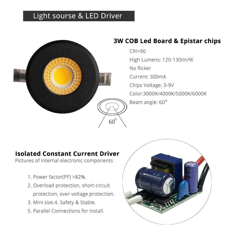LRLEDS Ultra-Compact 3W COB LED Mini Spotlight - 30mm Cutout, High-Intensity Recessed Accent Light, Black Finish