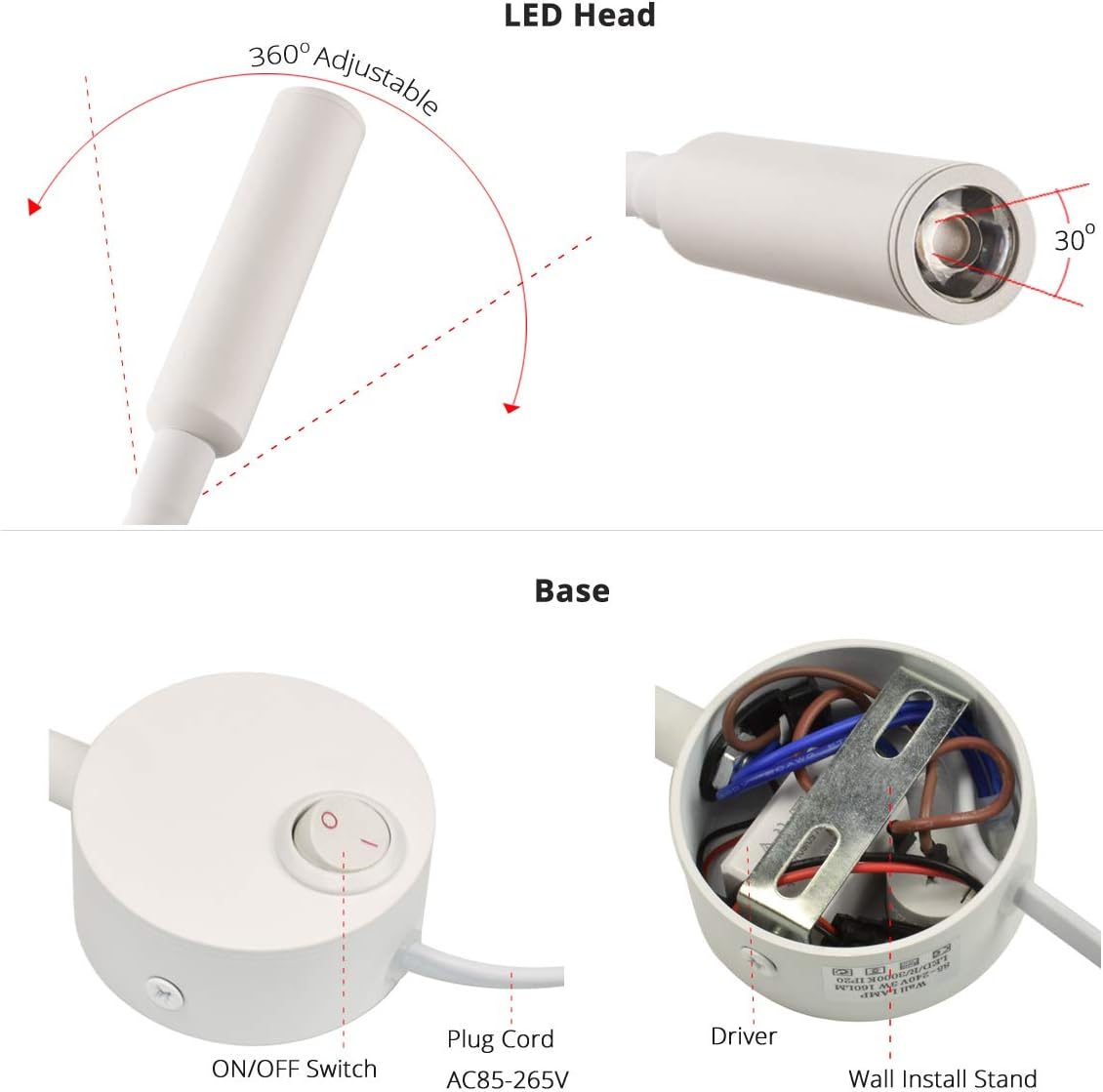 Architectural White Gooseneck Wall Reading Lamp - 25° Private Focused Beam (2-Pack)