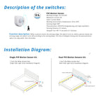 Smart PIR Motion Sensor COB LED Strip Kit - Under Bed & Stairway Safety Lighting
