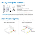 PIR Motion Sensor COB LED Under Bed & Cabinet Light Kit - Dimmable, Dotless Linear Glow