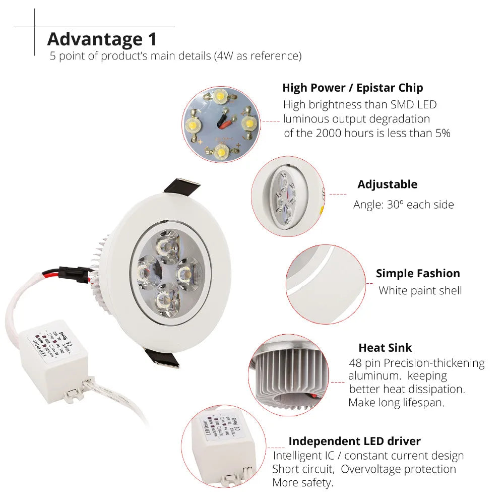 Architectural Recessed LED Downlight - 9W/12W/15W COB Spotlight